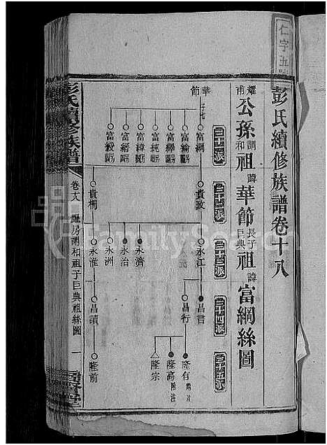 [彭]彭氏续修族谱_19卷首3卷-上湘石花彭氏族谱 (湖南) 彭氏续修家谱_十八.pdf