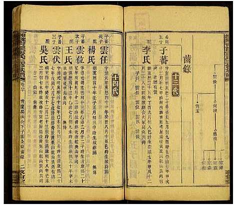 [彭]湘乡青兰彭氏三修族谱_残卷 (湖南) 湘乡青兰彭氏三修家谱_十九.pdf