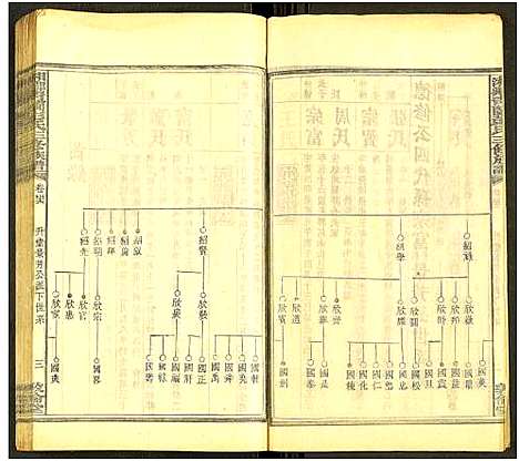 [彭]湘乡青兰彭氏三修族谱_残卷 (湖南) 湘乡青兰彭氏三修家谱_二十二.pdf