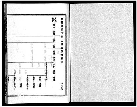 [彭]彭氏族谱_11卷首1卷-浏阳文市河口彭氏族谱 (湖南) 彭氏家谱_二.pdf