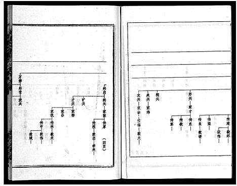 [彭]彭氏族谱_11卷首1卷-浏阳文市河口彭氏族谱 (湖南) 彭氏家谱_二.pdf