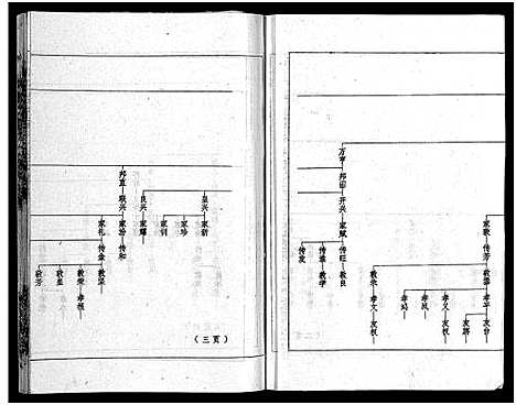 [彭]彭氏族谱_11卷首1卷-浏阳文市河口彭氏族谱 (湖南) 彭氏家谱_三.pdf