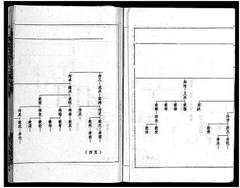 [彭]彭氏族谱_11卷首1卷-浏阳文市河口彭氏族谱 (湖南) 彭氏家谱_三.pdf