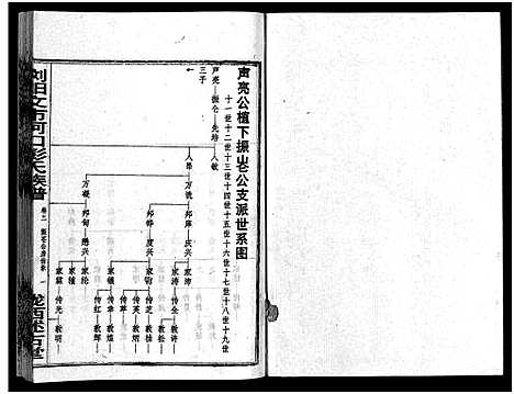 [彭]彭氏族谱_11卷首1卷-浏阳文市河口彭氏族谱 (湖南) 彭氏家谱_四.pdf