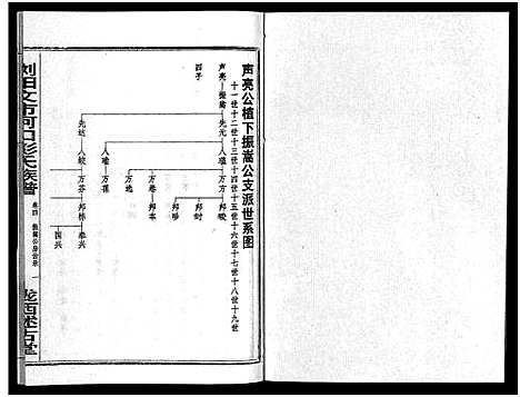 [彭]彭氏族谱_11卷首1卷-浏阳文市河口彭氏族谱 (湖南) 彭氏家谱_五.pdf