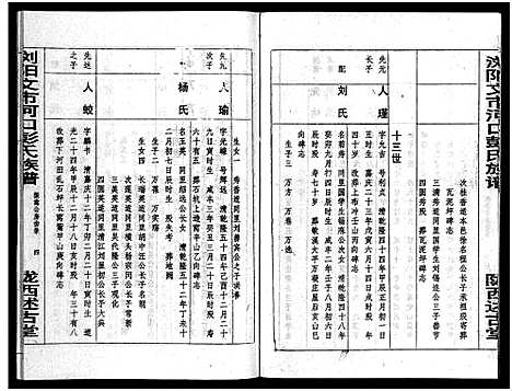 [彭]彭氏族谱_11卷首1卷-浏阳文市河口彭氏族谱 (湖南) 彭氏家谱_五.pdf