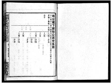 [彭]彭氏族谱_11卷首1卷-浏阳文市河口彭氏族谱 (湖南) 彭氏家谱_七.pdf