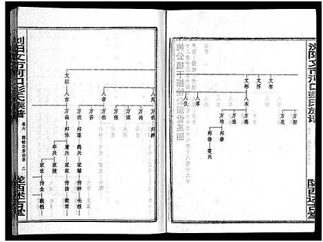 [彭]彭氏族谱_11卷首1卷-浏阳文市河口彭氏族谱 (湖南) 彭氏家谱_七.pdf