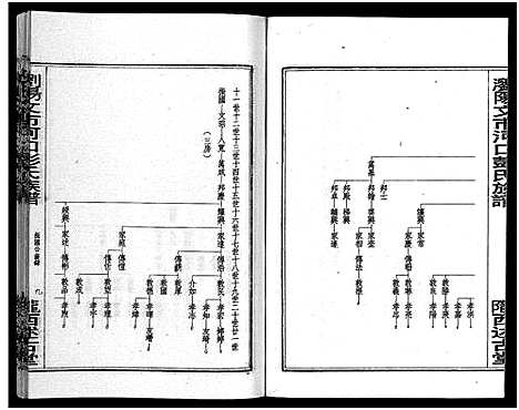 [彭]彭氏族谱_11卷首1卷-浏阳文市河口彭氏族谱 (湖南) 彭氏家谱_九.pdf