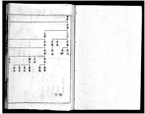 [彭]彭氏族谱_11卷首1卷-浏阳文市河口彭氏族谱 (湖南) 彭氏家谱_十.pdf