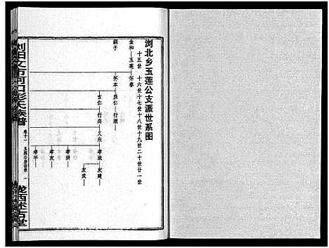 [彭]彭氏族谱_11卷首1卷-浏阳文市河口彭氏族谱 (湖南) 彭氏家谱_十二.pdf