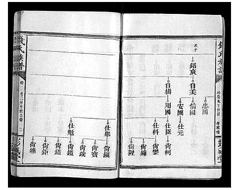 [钱]钱氏族谱 (湖南) 钱氏家谱_五.pdf