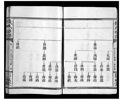 [钱]钱氏族谱 (湖南) 钱氏家谱_五.pdf