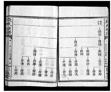 [钱]钱氏族谱 (湖南) 钱氏家谱_五.pdf