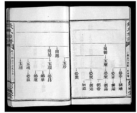 [钱]钱氏族谱 (湖南) 钱氏家谱_九.pdf