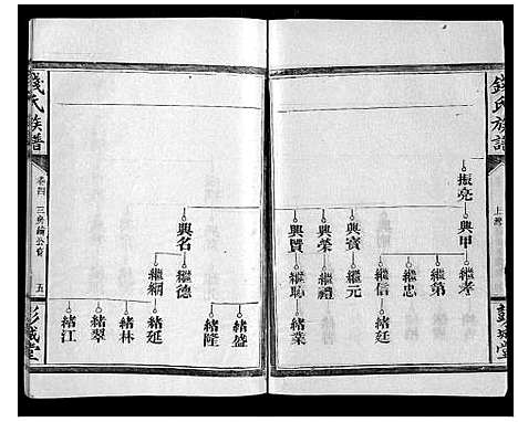 [钱]钱氏族谱 (湖南) 钱氏家谱_十一.pdf