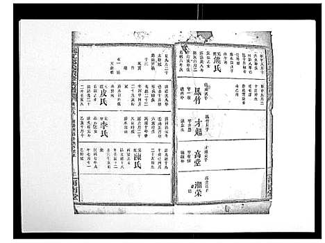 [邱]沅江邱氏续修族谱_46卷首末各1卷 (湖南) 沅江邱氏续修家谱_五.pdf