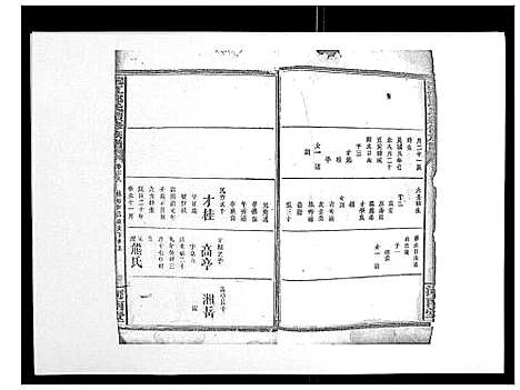 [邱]沅江邱氏续修族谱_46卷首末各1卷 (湖南) 沅江邱氏续修家谱_五.pdf