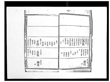 [邱]沅江邱氏续修族谱_46卷首末各1卷 (湖南) 沅江邱氏续修家谱_五.pdf