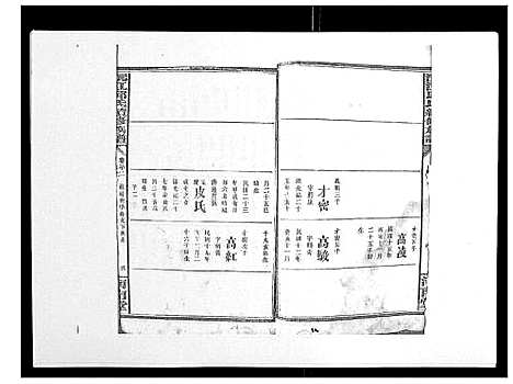 [邱]沅江邱氏续修族谱_46卷首末各1卷 (湖南) 沅江邱氏续修家谱_六.pdf