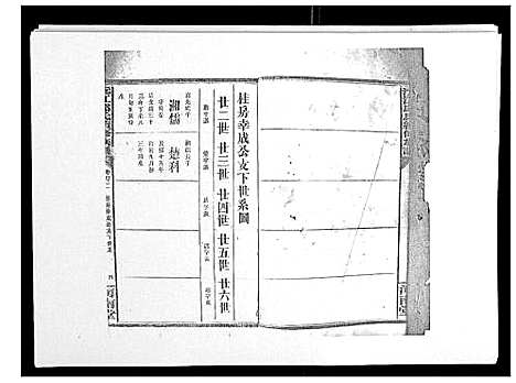 [邱]沅江邱氏续修族谱_46卷首末各1卷 (湖南) 沅江邱氏续修家谱_七.pdf