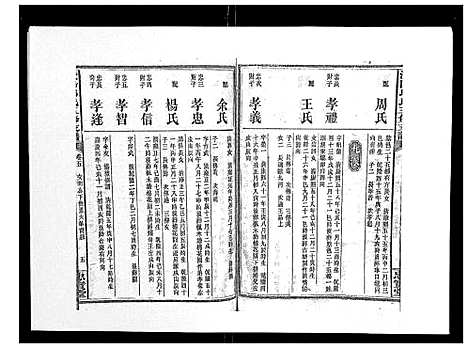 [邱]资阳邱氏五修支谱_9卷首2卷末3卷 (湖南) 资阳邱氏五修支谱_六.pdf