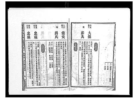 [邱]资阳邱氏五修支谱_9卷首2卷末3卷 (湖南) 资阳邱氏五修支谱_八.pdf