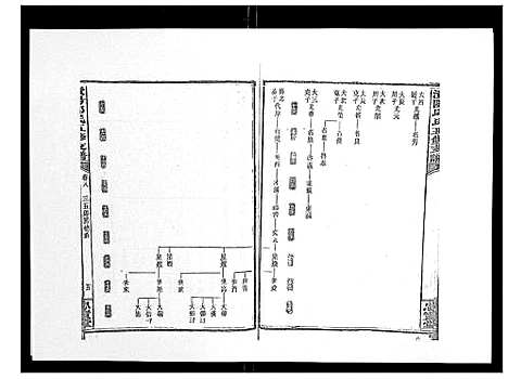 [邱]资阳邱氏五修支谱_9卷首2卷末3卷 (湖南) 资阳邱氏五修支谱_九.pdf