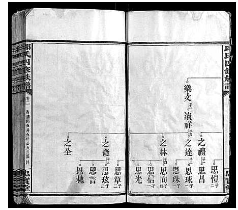 [邱]邱氏四修族谱_6卷首1卷 (湖南) 邱氏四修家谱_二.pdf