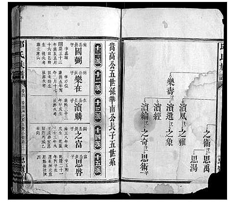 [邱]邱氏四修族谱_6卷首1卷 (湖南) 邱氏四修家谱_三.pdf