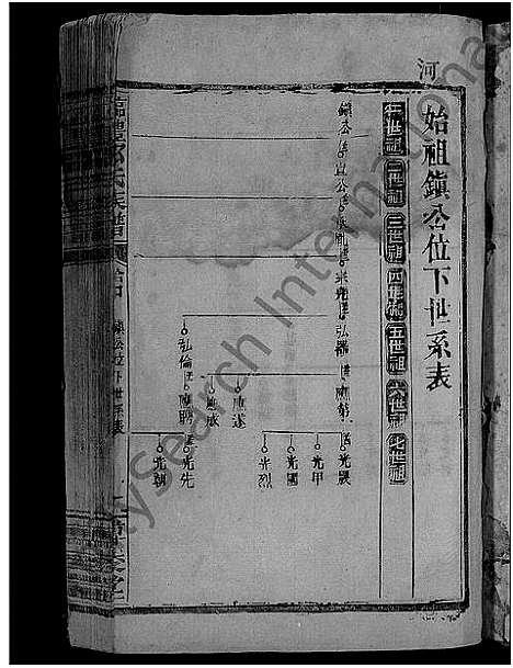 [邵]临澧邵氏族谱_10卷-邵氏族谱 (湖南) 临澧邵氏家谱_三.pdf