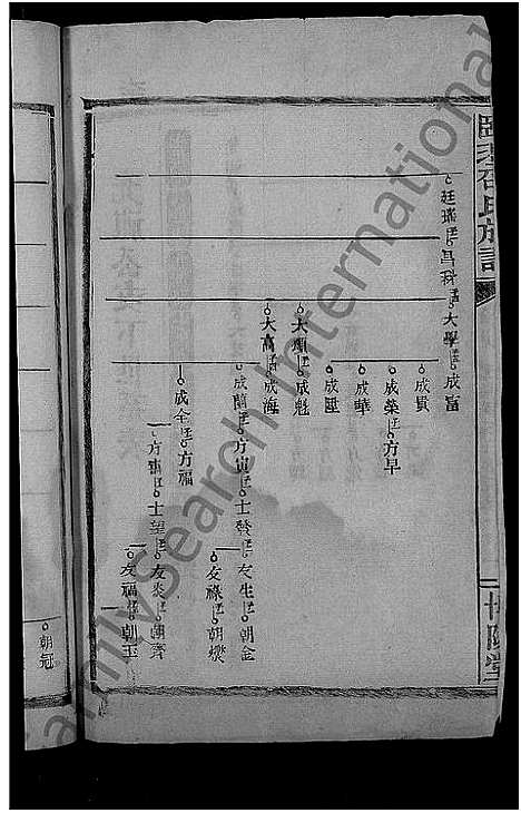 [邵]临澧邵氏族谱_10卷-邵氏族谱 (湖南) 临澧邵氏家谱_五.pdf