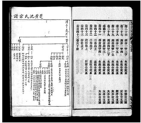 [沈]沈氏宗谱_43卷首1卷-楚黄沈氏宗谱_沈氏四修宗谱 (湖南) 沈氏家谱_一.pdf