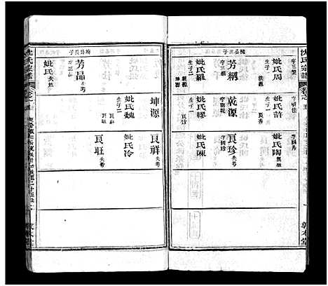 [沈]沈氏宗谱_43卷首1卷-楚黄沈氏宗谱_沈氏四修宗谱 (湖南) 沈氏家谱_五.pdf