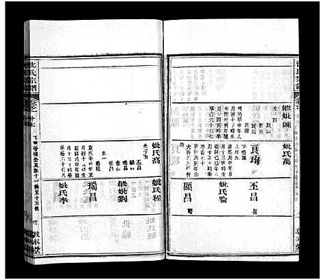 [沈]沈氏宗谱_43卷首1卷-楚黄沈氏宗谱_沈氏四修宗谱 (湖南) 沈氏家谱_十九.pdf