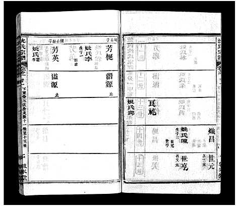 [沈]沈氏宗谱_43卷首1卷-楚黄沈氏宗谱_沈氏四修宗谱 (湖南) 沈氏家谱_二十五.pdf