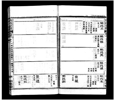 [沈]沈氏宗谱_43卷首1卷-楚黄沈氏宗谱_沈氏四修宗谱 (湖南) 沈氏家谱_二十五.pdf