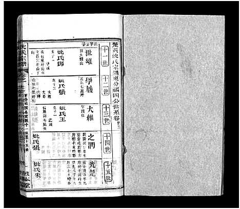 [沈]沈氏宗谱_43卷首1卷-楚黄沈氏宗谱_沈氏四修宗谱 (湖南) 沈氏家谱_二十九.pdf