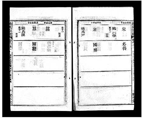 [沈]沈氏宗谱_43卷首1卷-楚黄沈氏宗谱_沈氏四修宗谱 (湖南) 沈氏家谱_四十.pdf