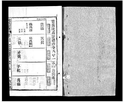 [沈]沈氏宗谱_43卷首1卷-楚黄沈氏宗谱_沈氏四修宗谱 (湖南) 沈氏家谱_四十一.pdf