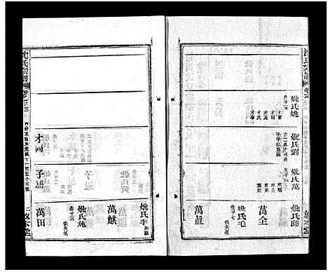 [沈]沈氏宗谱_43卷首1卷-楚黄沈氏宗谱_沈氏四修宗谱 (湖南) 沈氏家谱_四十一.pdf