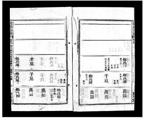 [沈]沈氏宗谱_43卷首1卷-楚黄沈氏宗谱_沈氏四修宗谱 (湖南) 沈氏家谱_四十一.pdf