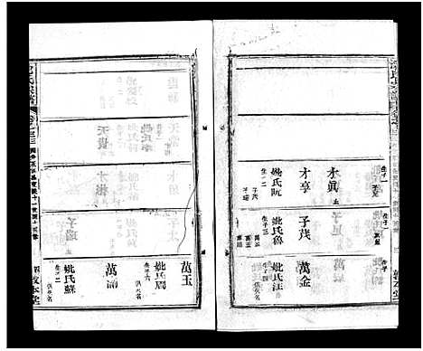 [沈]沈氏宗谱_43卷首1卷-楚黄沈氏宗谱_沈氏四修宗谱 (湖南) 沈氏家谱_四十一.pdf