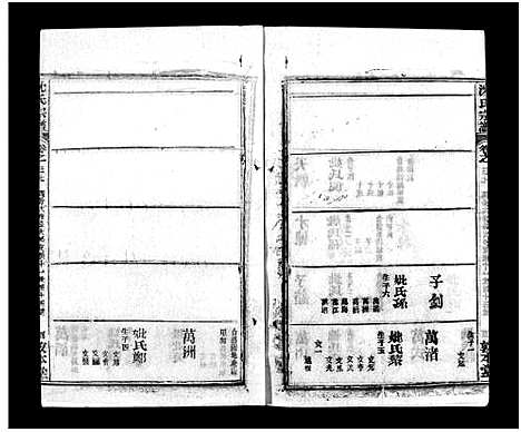 [沈]沈氏宗谱_43卷首1卷-楚黄沈氏宗谱_沈氏四修宗谱 (湖南) 沈氏家谱_五十一.pdf