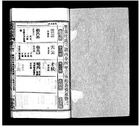 [沈]沈氏宗谱_43卷首1卷-楚黄沈氏宗谱_沈氏四修宗谱 (湖南) 沈氏家谱_五十五.pdf