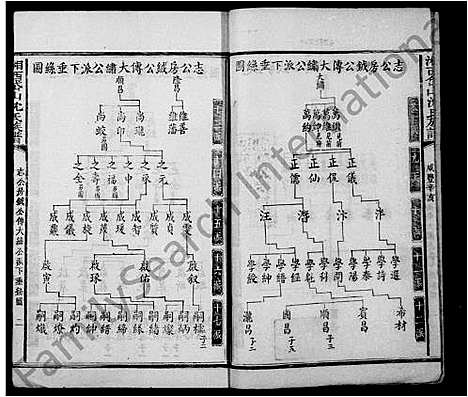 [沈]沈氏族谱_湘西岱山沈氏族谱 (湖南) 沈氏家谱_二.pdf