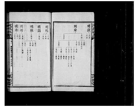 [沈]沈氏族谱_18卷首2卷_末1卷 (湖南) 沈氏家谱_二.pdf