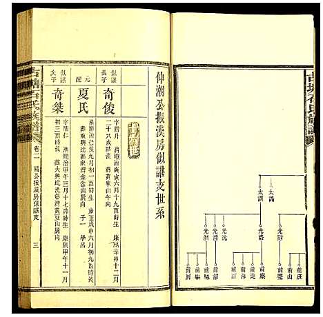 [石]古塘石氏族谱 (湖南) 古塘石氏家谱_七.pdf