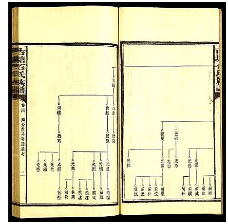 [石]古塘石氏族谱 (湖南) 古塘石氏家谱_十三.pdf