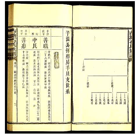 [石]古塘石氏族谱 (湖南) 古塘石氏家谱_十五.pdf